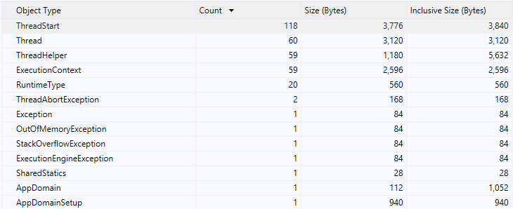 Isaac Computer Science