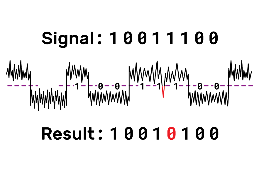Isaac Computer Science