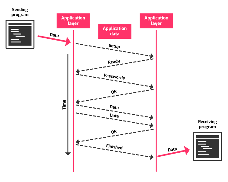 Isaac Computer Science