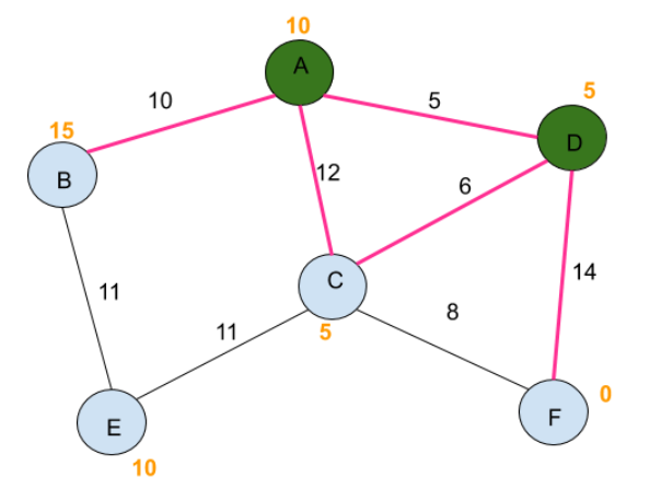 Isaac Computer Science