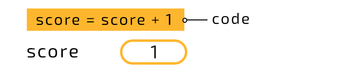 Isaac Computer Science